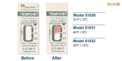 保山溫度指示標(biāo)簽 Tempdot 時間-溫度標(biāo)簽