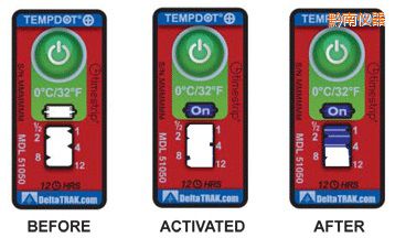 ǭ�Ϝض�ָʾ��(bi��o)�� ��Ӌ(j��)�����r�g/�ضȵĘ�(bi��o)��